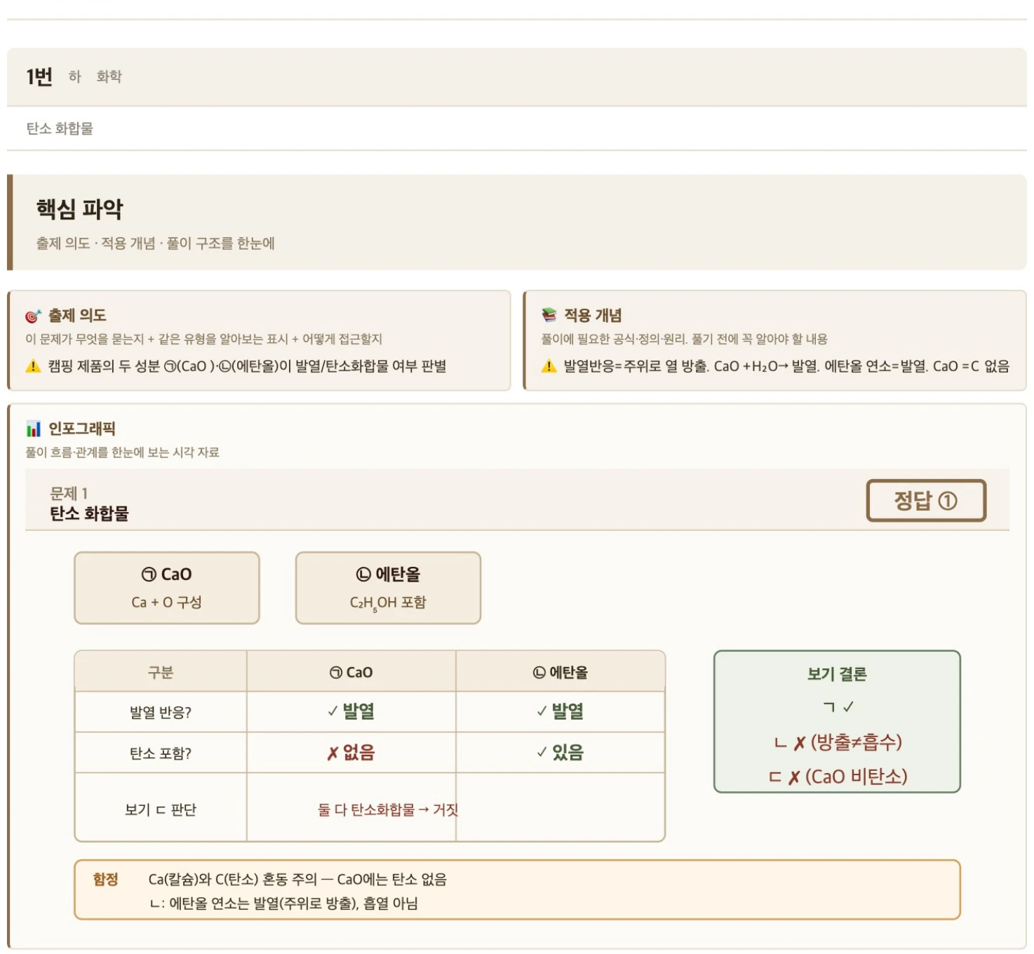 화학Ⅰ 1번 — 탄소 화합물 CaO와 에탄올 성분 비교 매트릭스 인포그래픽